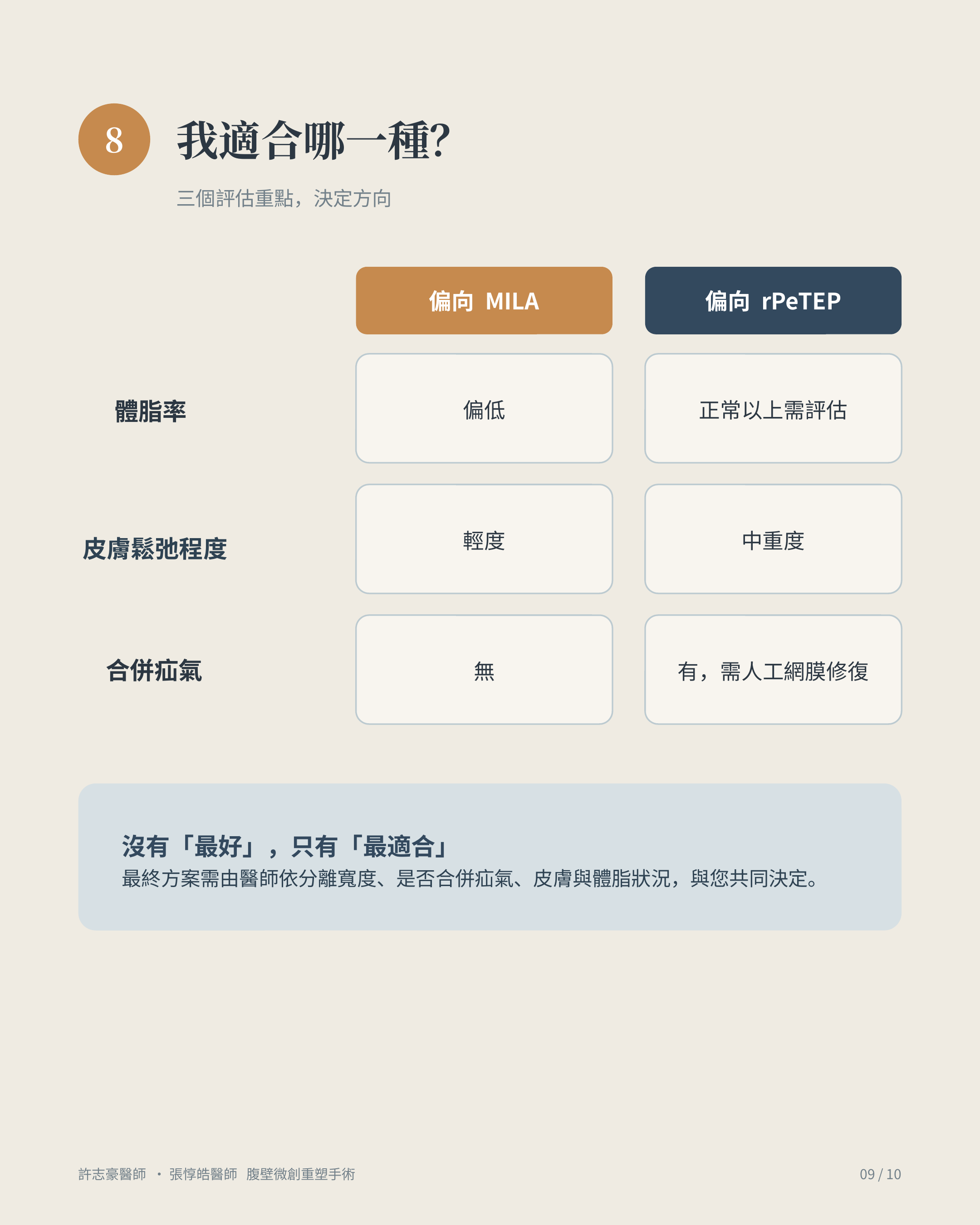我適合哪一種:MILA 與 rPeTEP 的比較